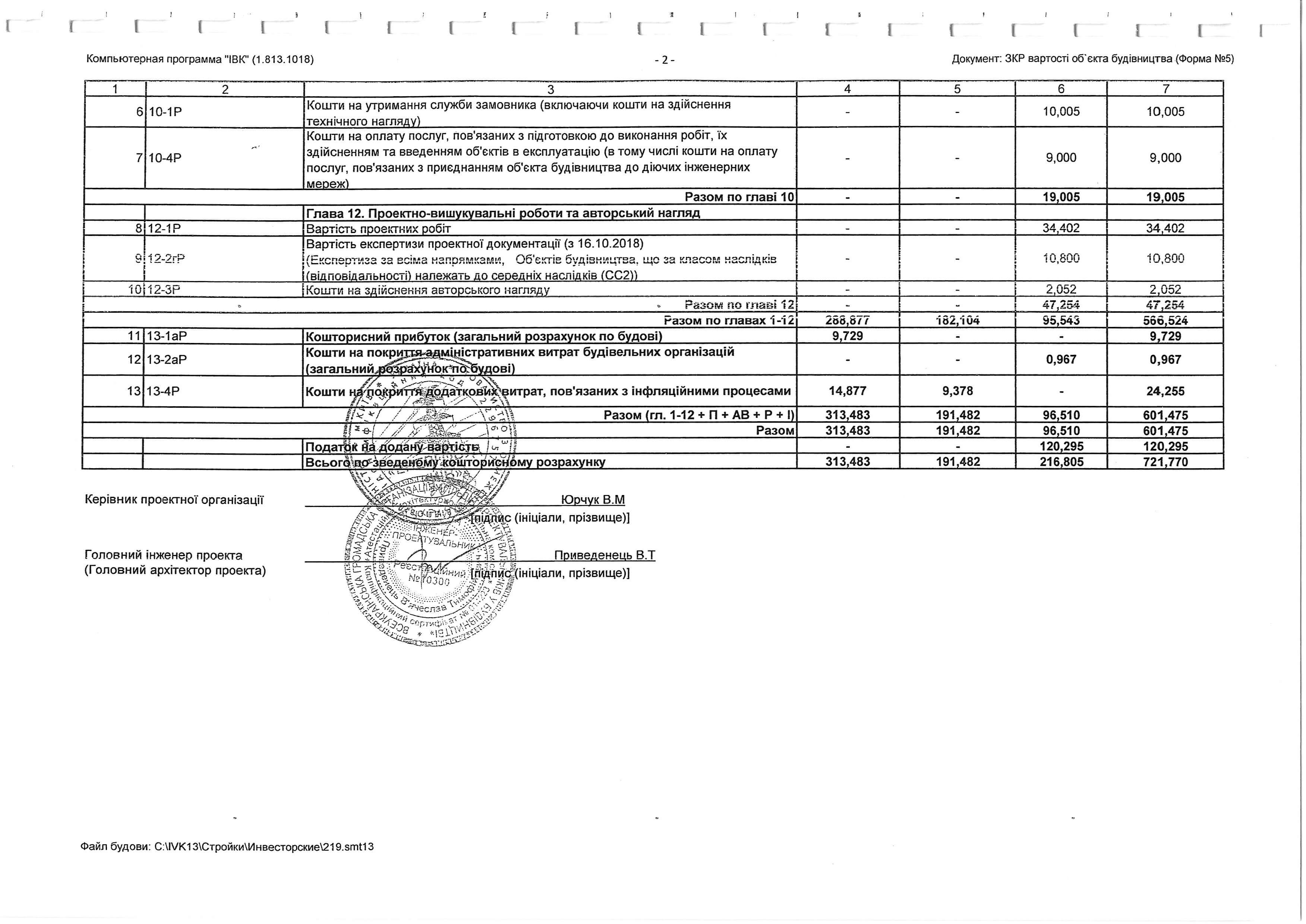 Зведений кошторисний розрахунок-2